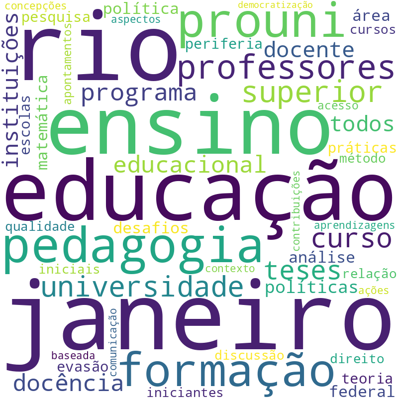 Nuvem de termos dos títulos das publicações