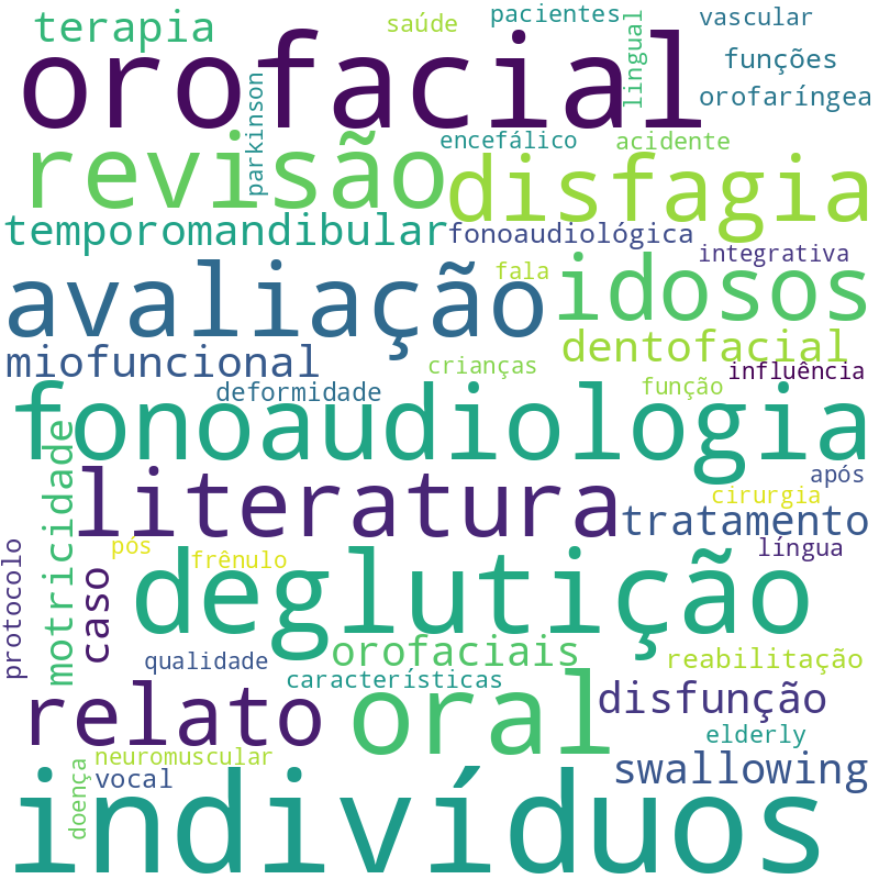 Nuvem de termos dos títulos das publicações