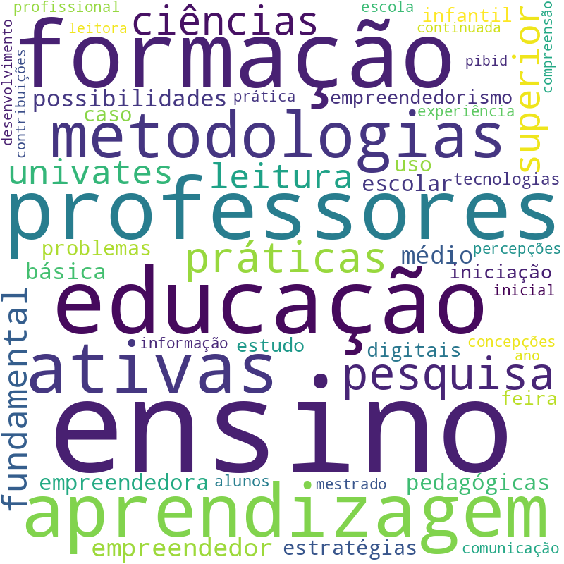 Nuvem de termos dos títulos das publicações