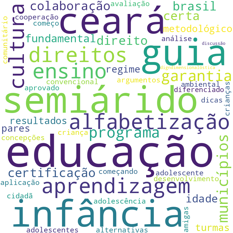 Nuvem de termos dos títulos das publicações