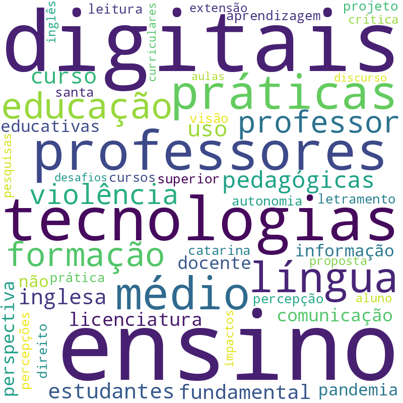 Nuvem de termos dos títulos das publicações