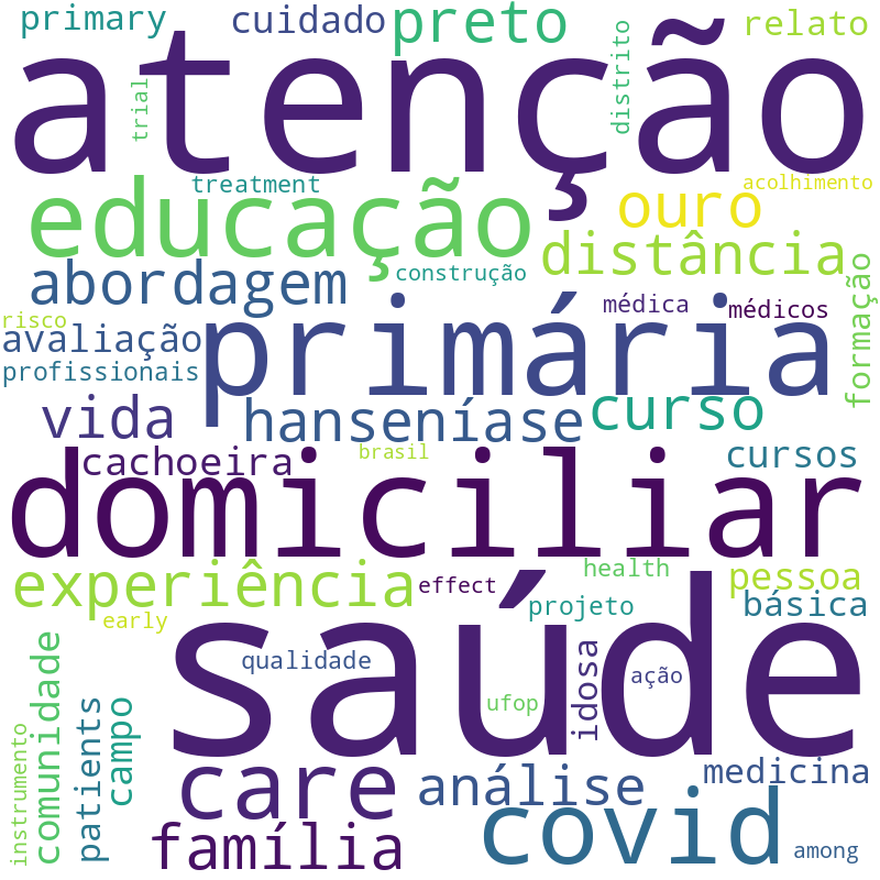 Nuvem de termos dos títulos das publicações