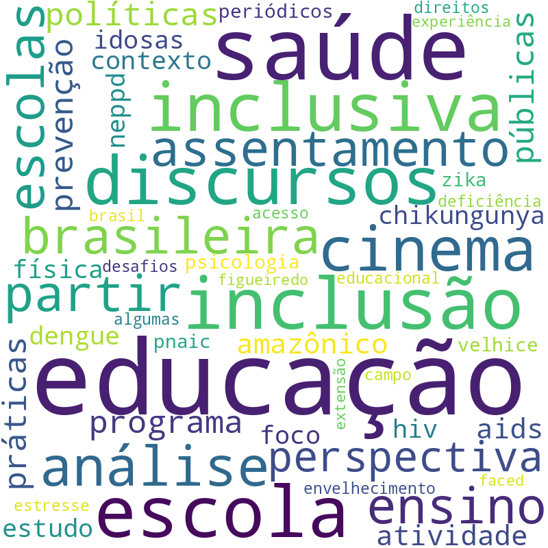 Nuvem de termos dos títulos das publicações
