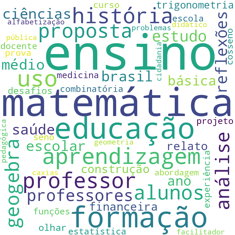 Nuvem de termos dos títulos das publicações