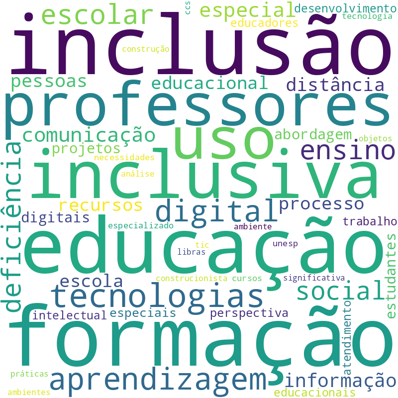 Nuvem de termos dos títulos das publicações