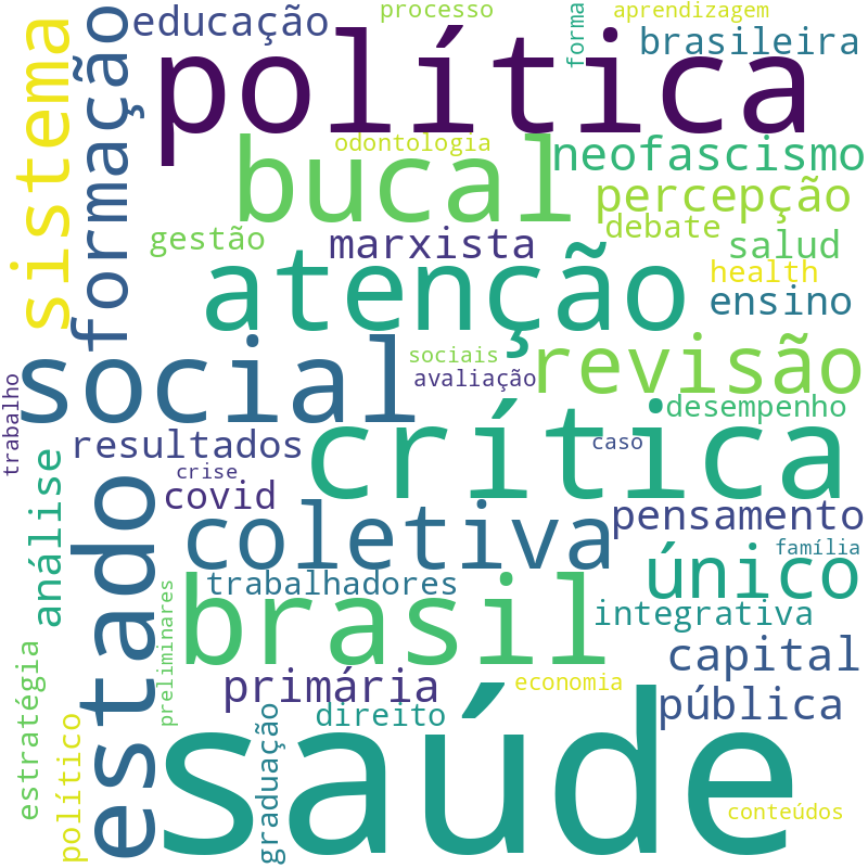 Nuvem de termos dos títulos das publicações