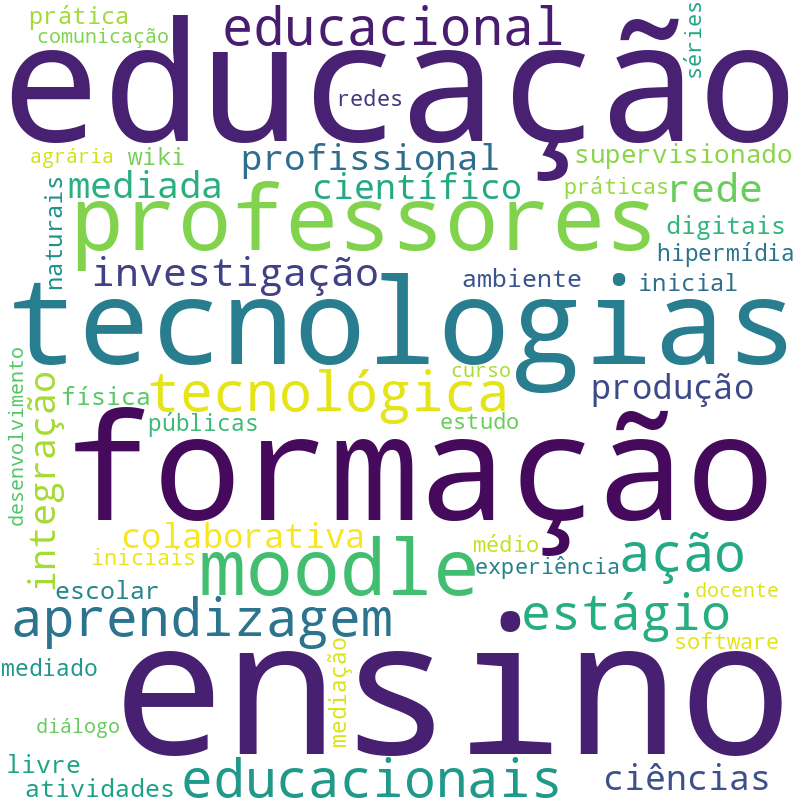 Nuvem de termos dos títulos das publicações