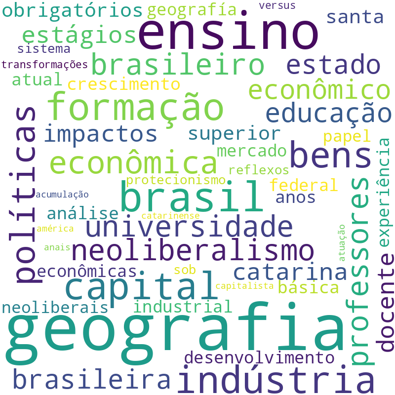Nuvem de termos dos títulos das publicações