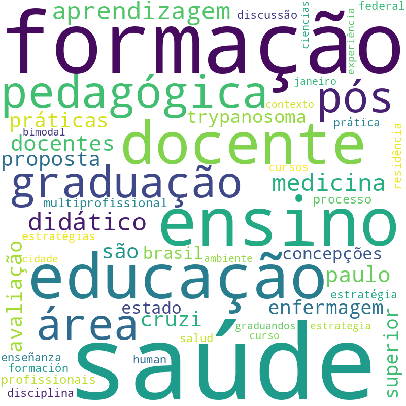 Nuvem de termos dos títulos das publicações