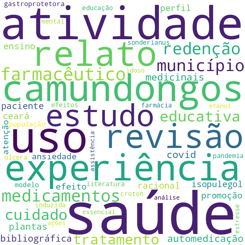 Nuvem de termos dos títulos das publicações