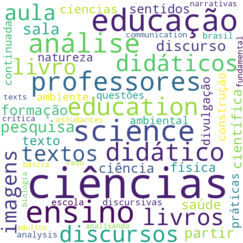 Nuvem de termos dos títulos das publicações