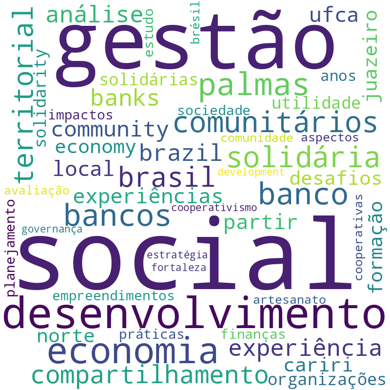 Nuvem de termos dos títulos das publicações