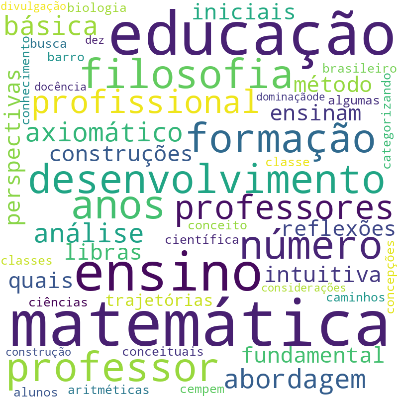 Nuvem de termos dos títulos das publicações