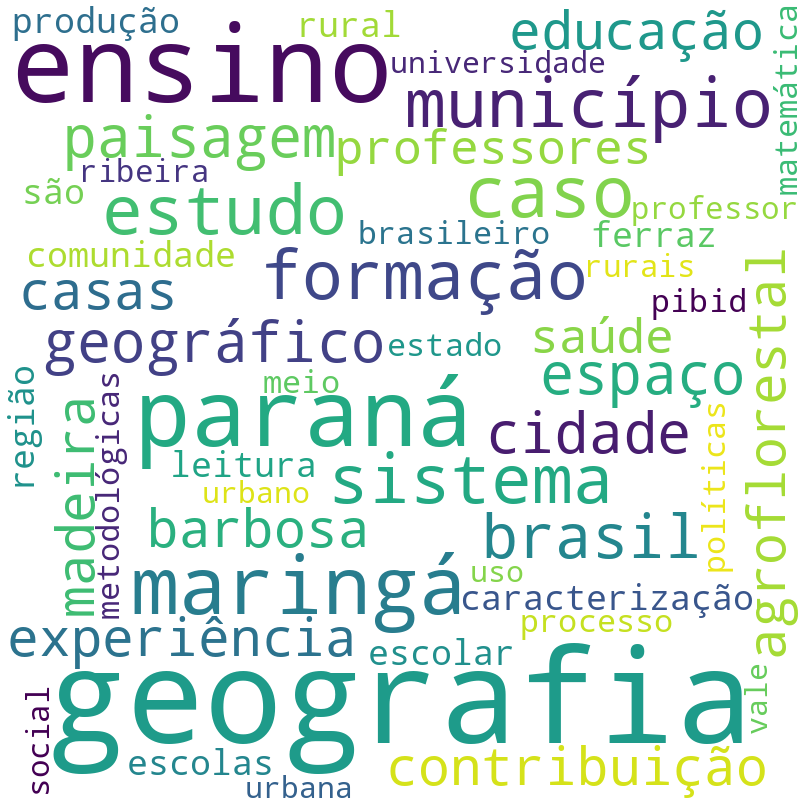 Nuvem de termos dos títulos das publicações