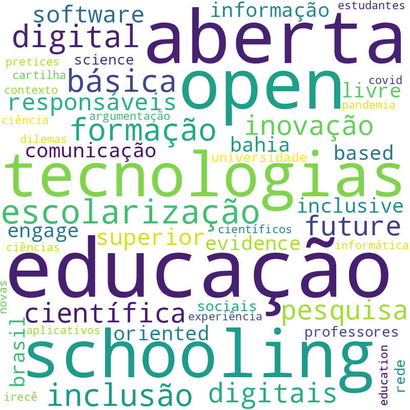 Nuvem de termos dos títulos das publicações