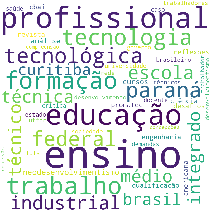Nuvem de termos dos títulos das publicações