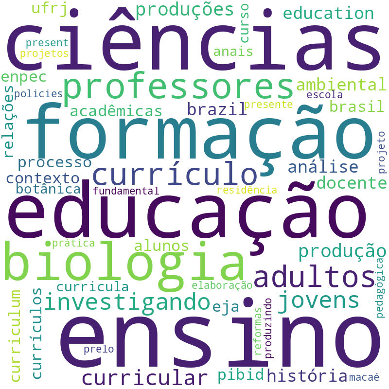 Nuvem de termos dos títulos das publicações