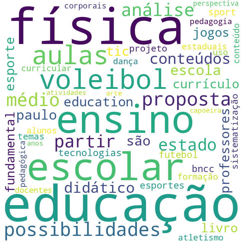 Nuvem de termos dos títulos das publicações
