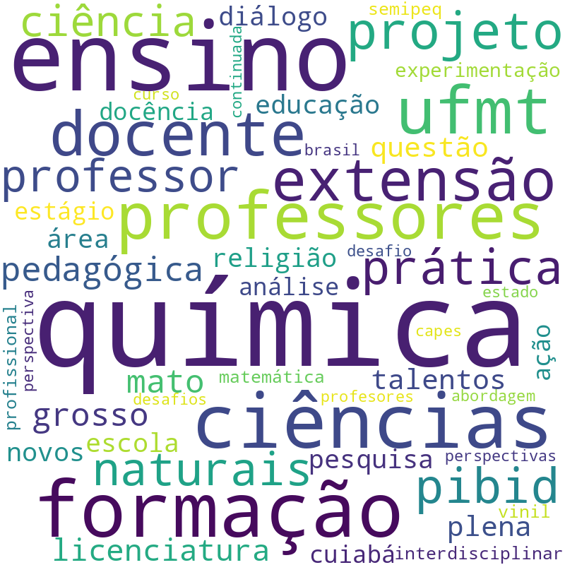 Nuvem de termos dos títulos das publicações