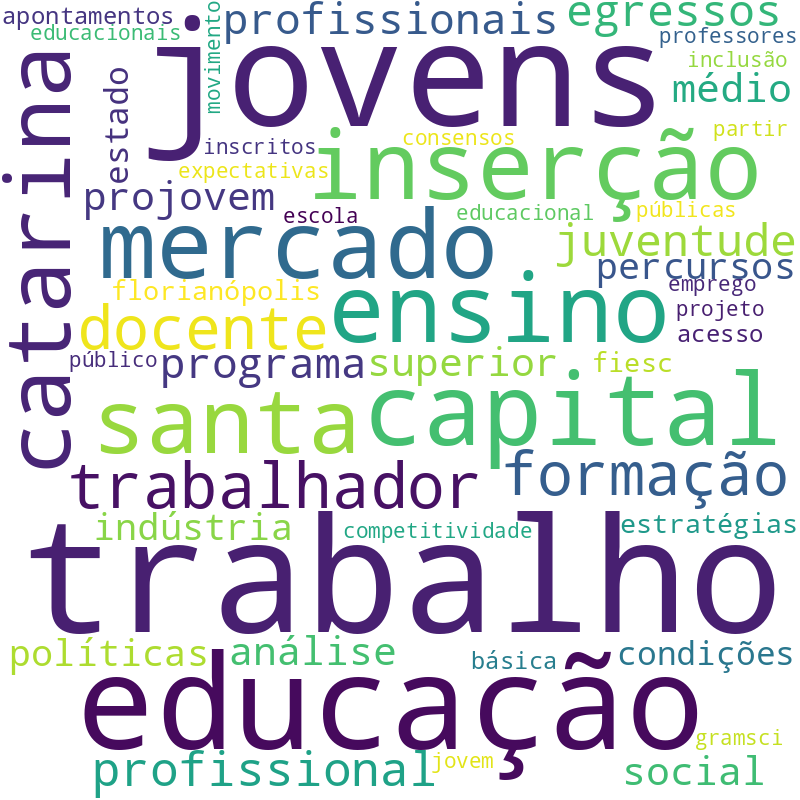 Nuvem de termos dos títulos das publicações