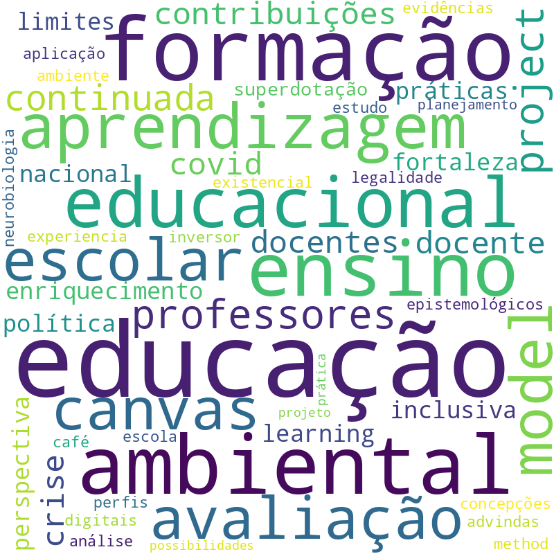 Nuvem de termos dos títulos das publicações