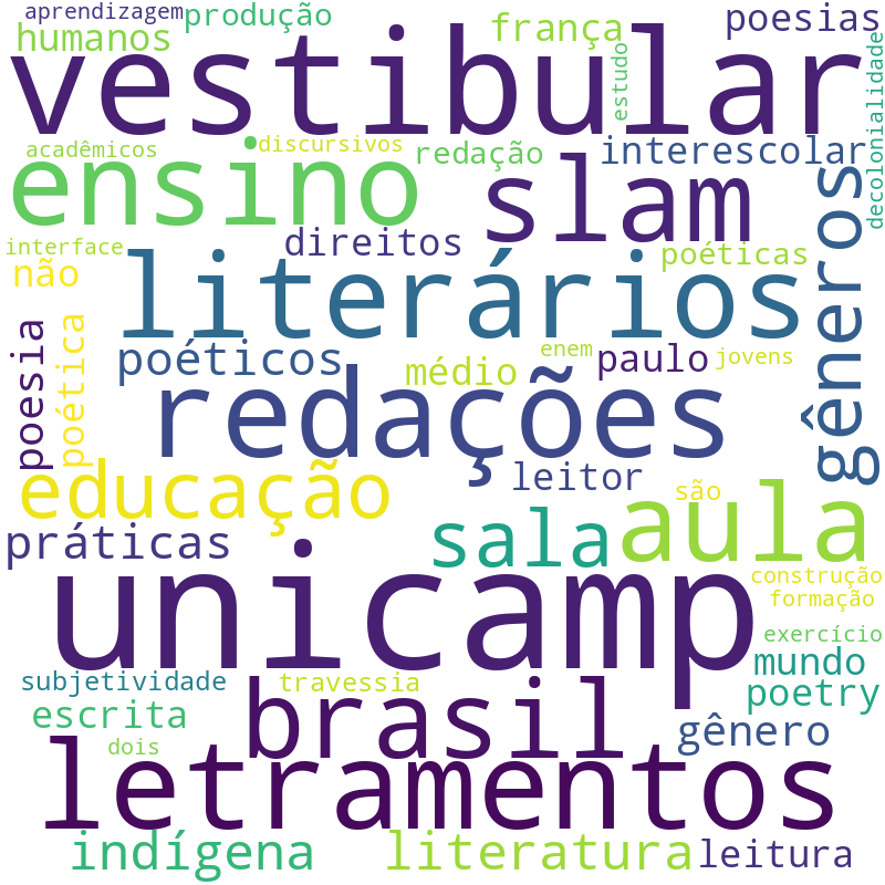 Nuvem de termos dos títulos das publicações