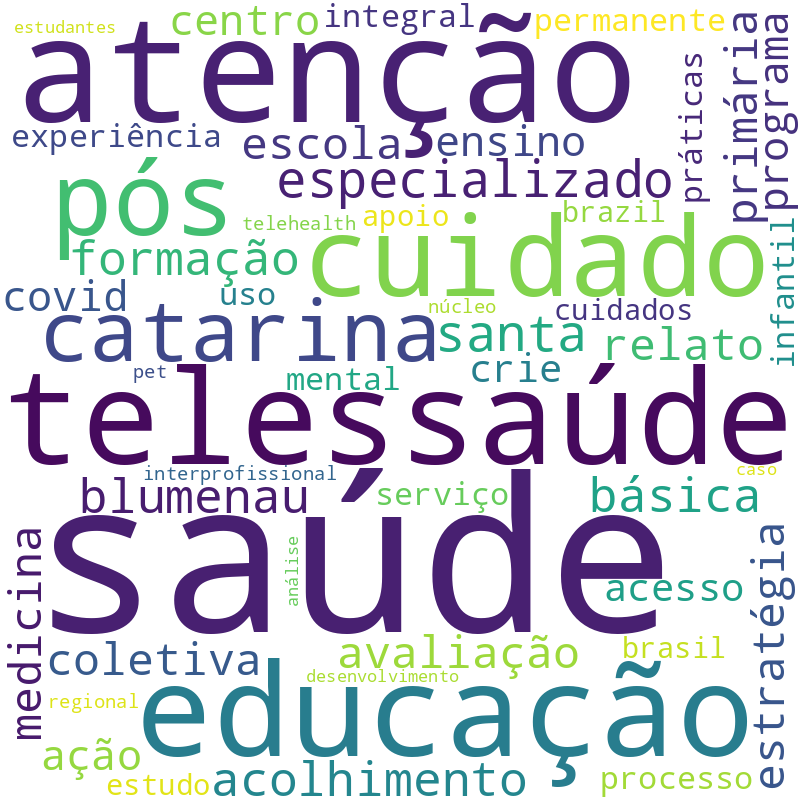 Nuvem de termos dos títulos das publicações