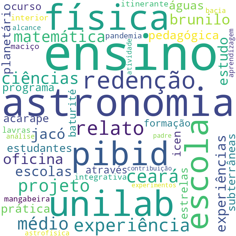 Nuvem de termos dos títulos das publicações