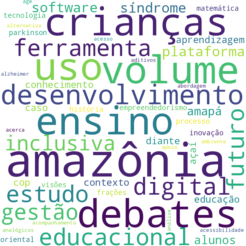 Nuvem de termos dos títulos das publicações