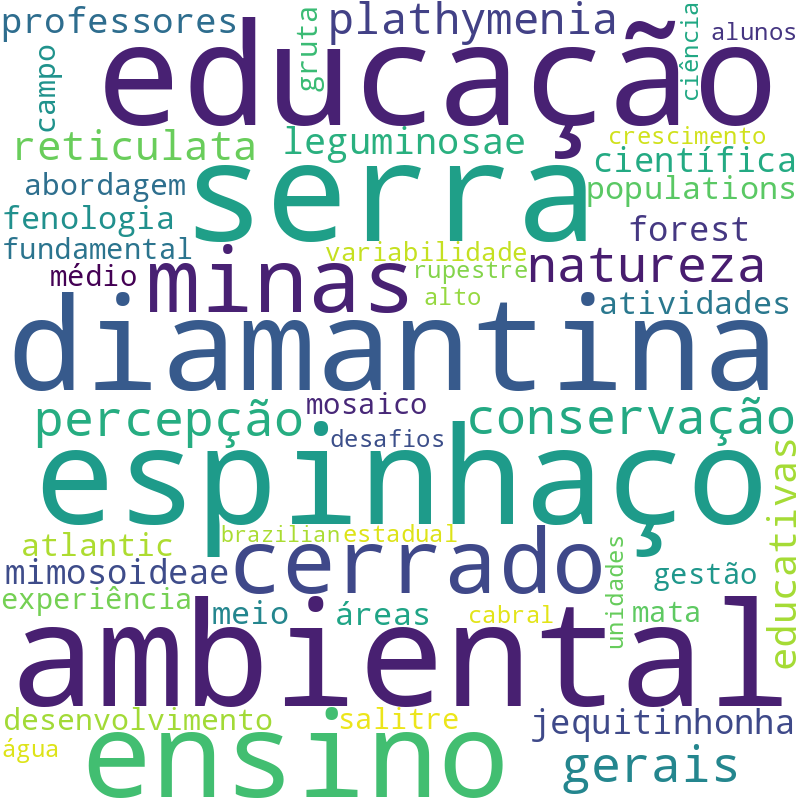 Nuvem de termos dos títulos das publicações