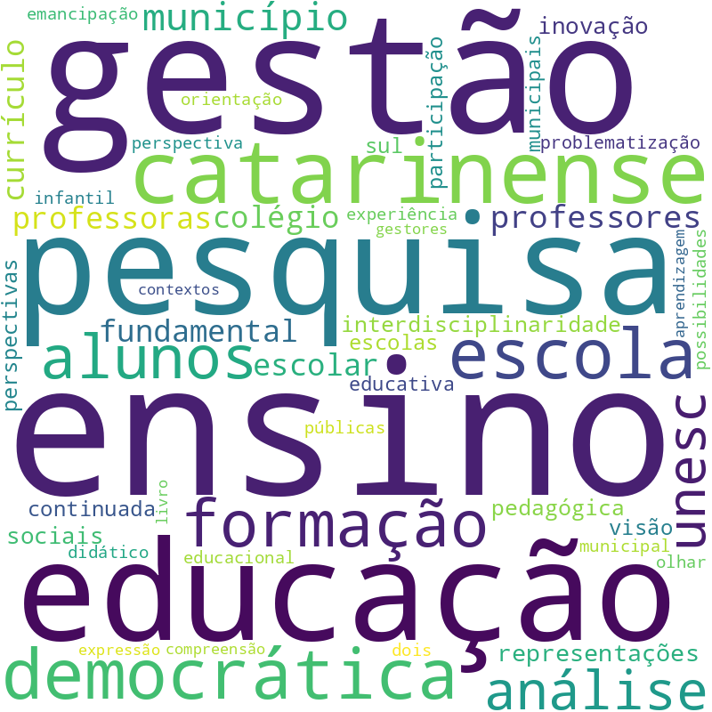 Nuvem de termos dos títulos das publicações