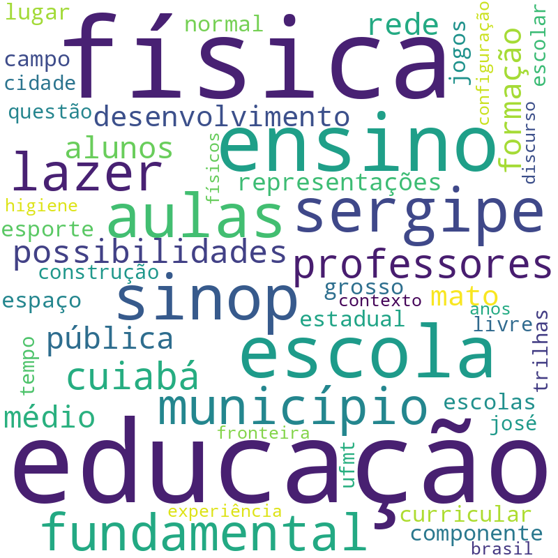 Nuvem de termos dos títulos das publicações