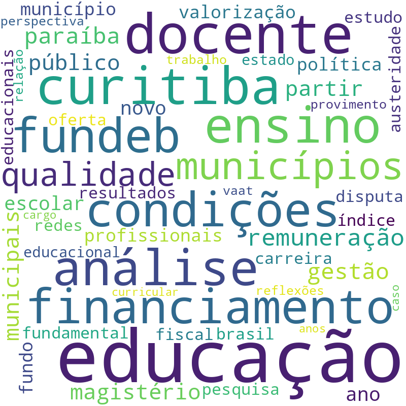 Nuvem de termos dos títulos das publicações