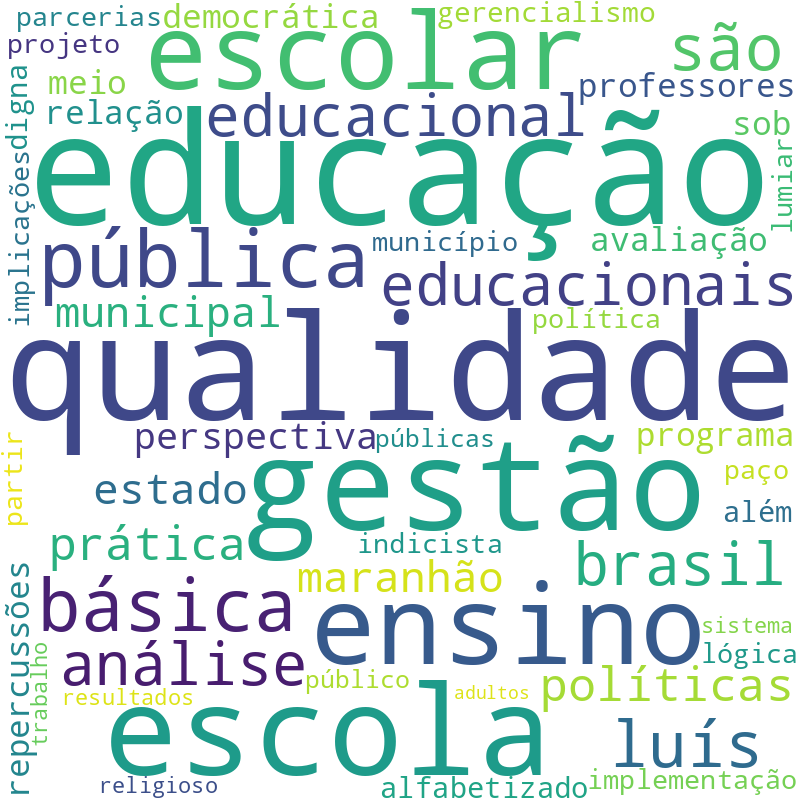 Nuvem de termos dos títulos das publicações