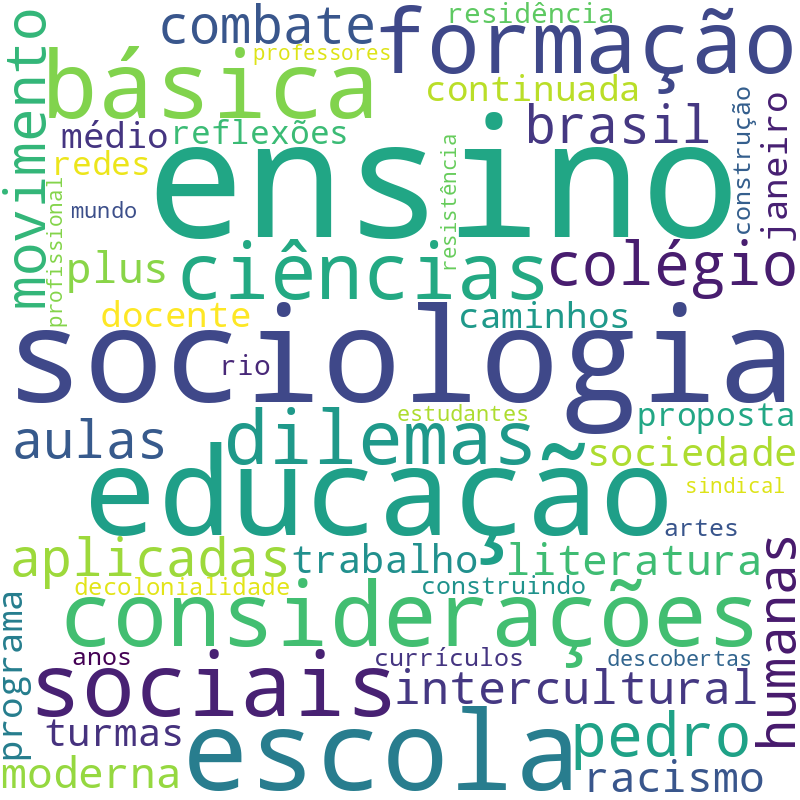 Nuvem de termos dos títulos das publicações
