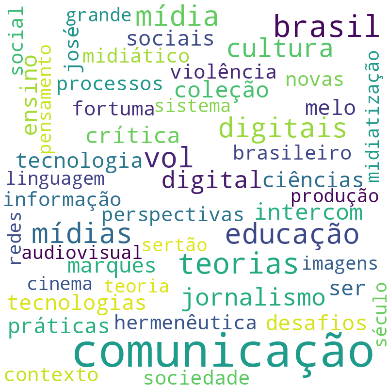 Nuvem de termos dos títulos das publicações
