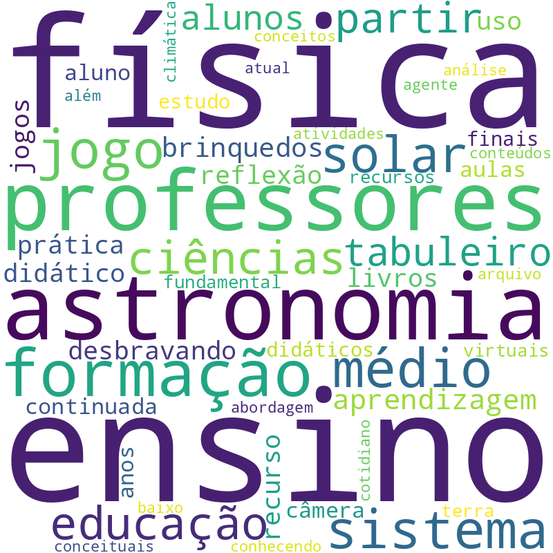 Nuvem de termos dos títulos das publicações