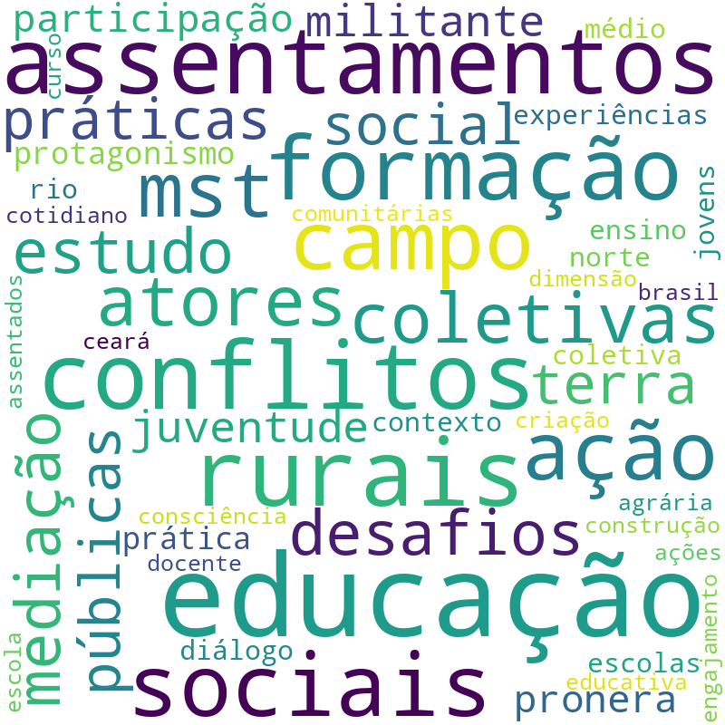 Nuvem de termos dos títulos das publicações