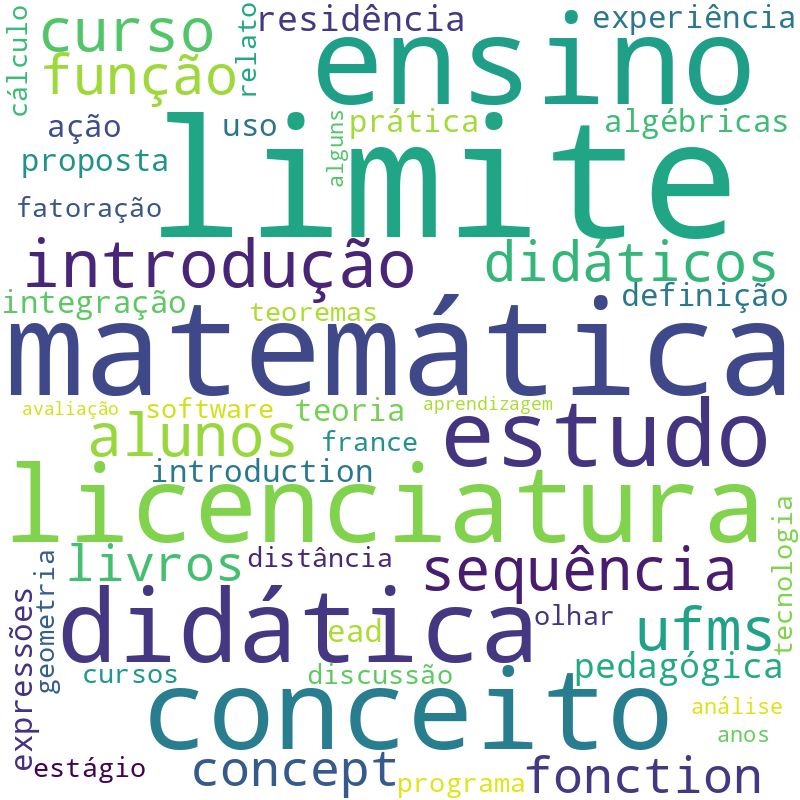 Nuvem de termos dos títulos das publicações