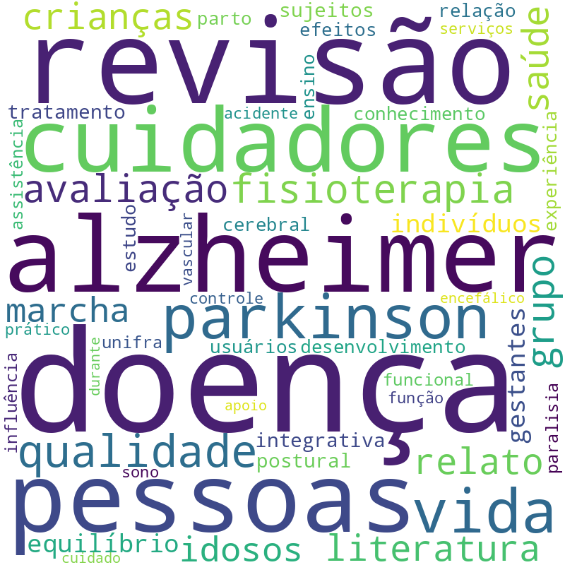 Nuvem de termos dos títulos das publicações