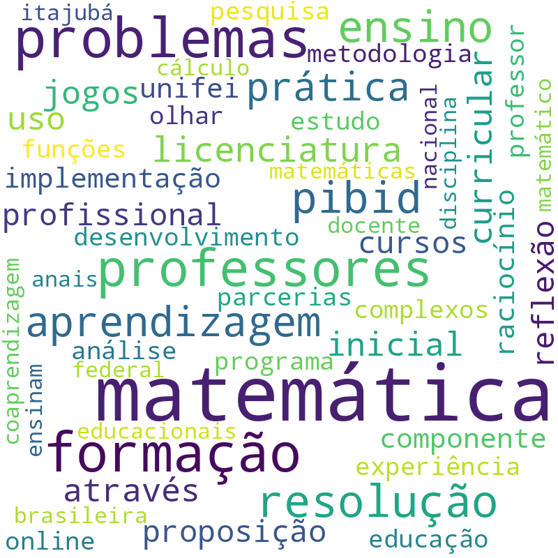 Nuvem de termos dos títulos das publicações