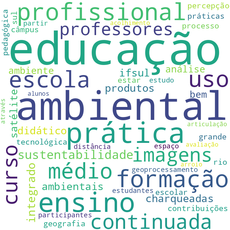 Nuvem de termos dos títulos das publicações
