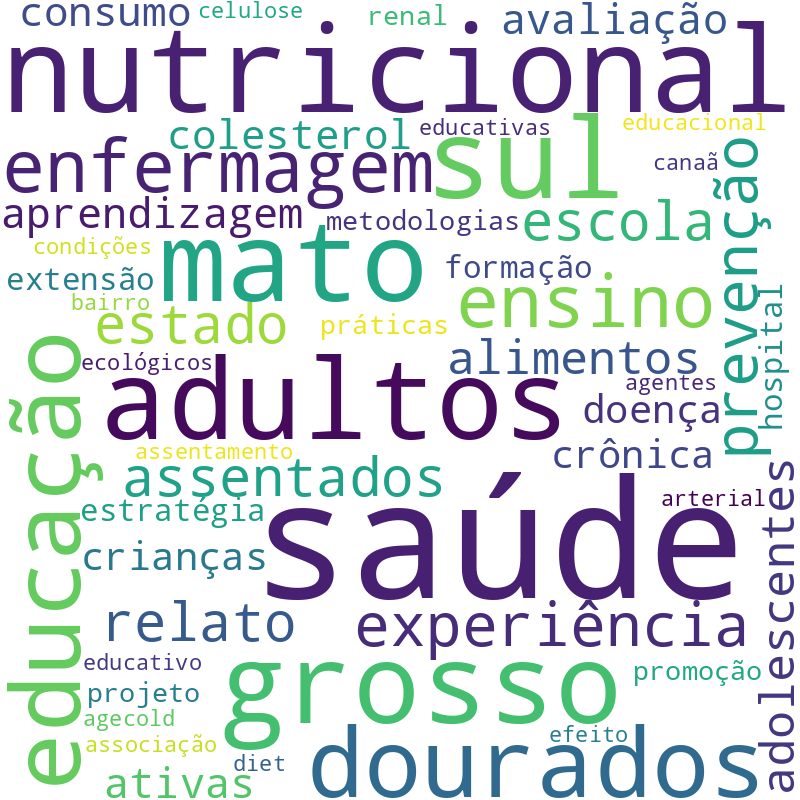 Nuvem de termos dos títulos das publicações