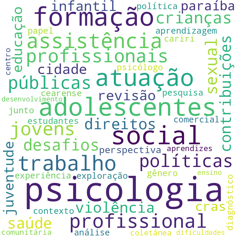Nuvem de termos dos títulos das publicações