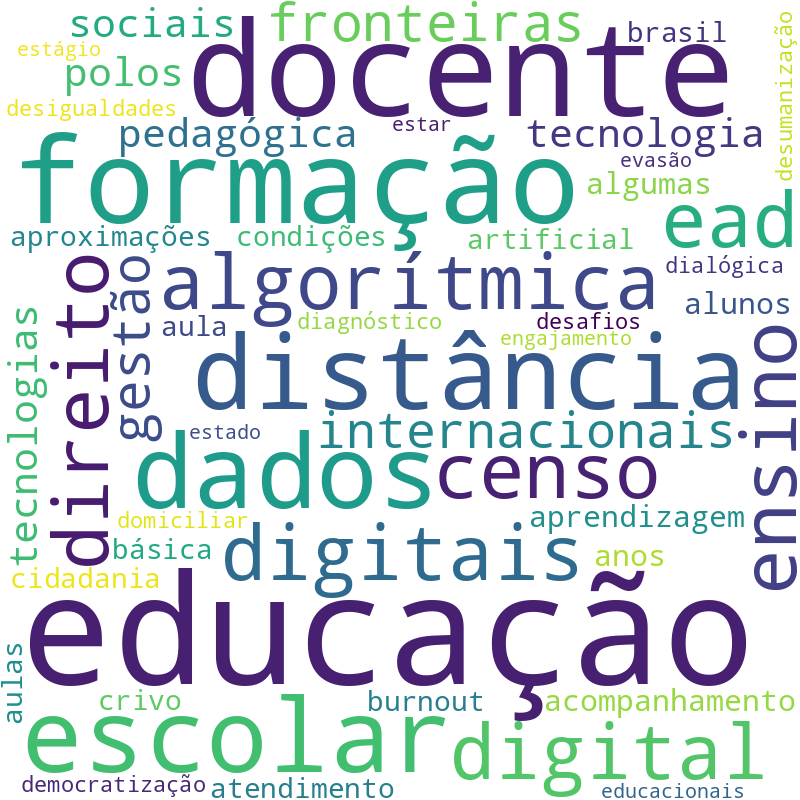Nuvem de termos dos títulos das publicações
