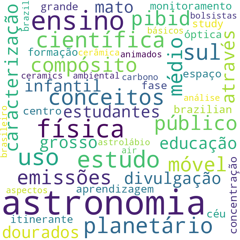 Nuvem de termos dos títulos das publicações