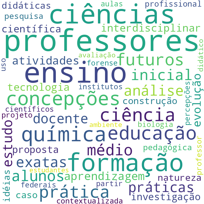 Nuvem de termos dos títulos das publicações