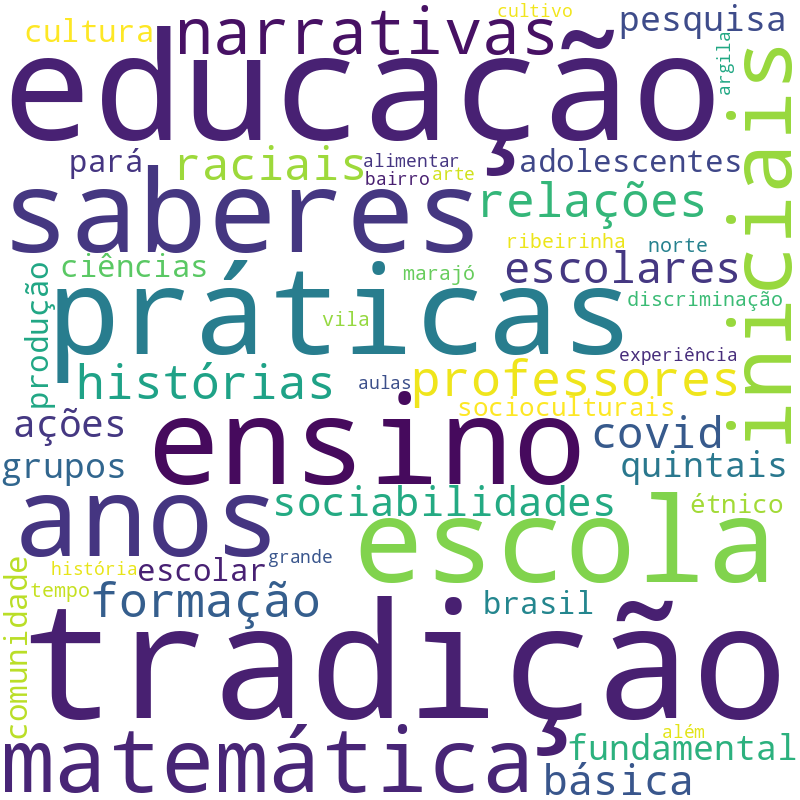 Nuvem de termos dos títulos das publicações