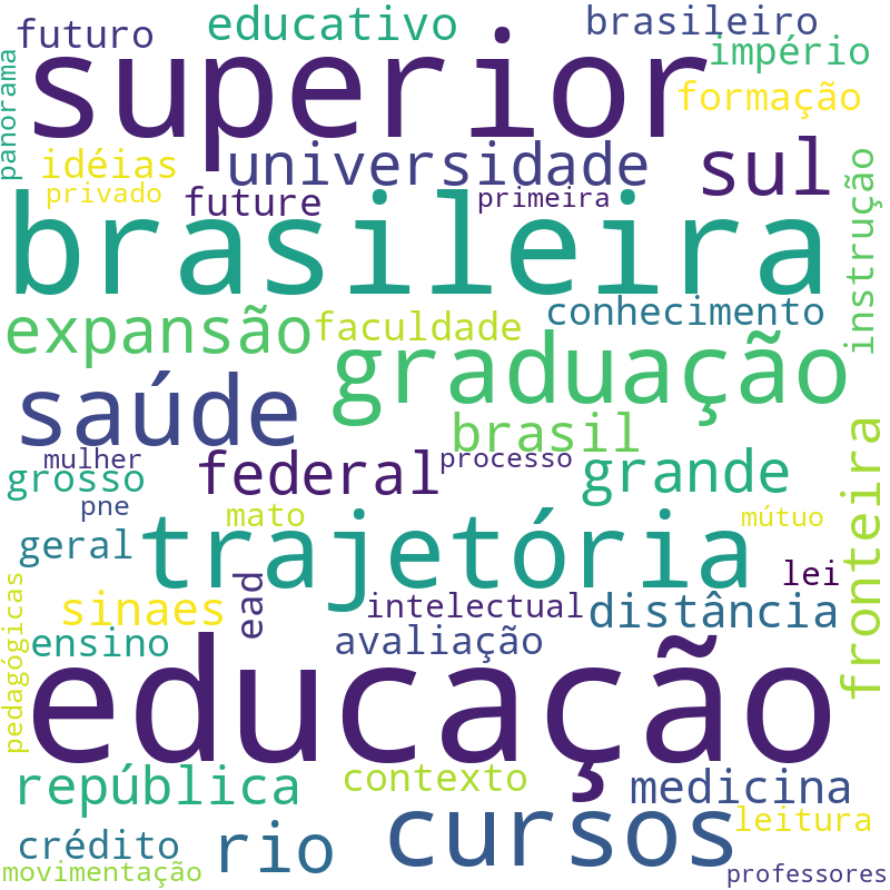 Nuvem de termos dos títulos das publicações