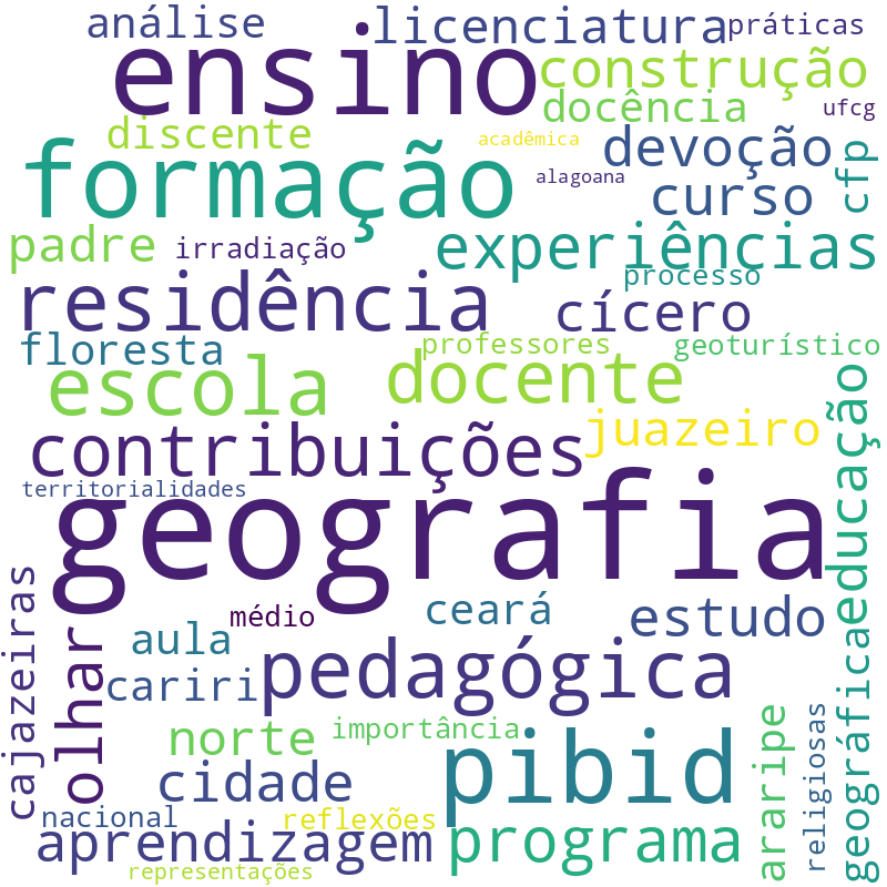 Nuvem de termos dos títulos das publicações